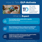Boost your metabolism with GLP-Activate, specially curated by Curat Cart for enhanced appetite control and health support.