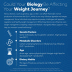 GLP-Activate Hunger Metabolism Support in high-quality packaging, designed to enhance appetite regulation. Available at Curat Cart.