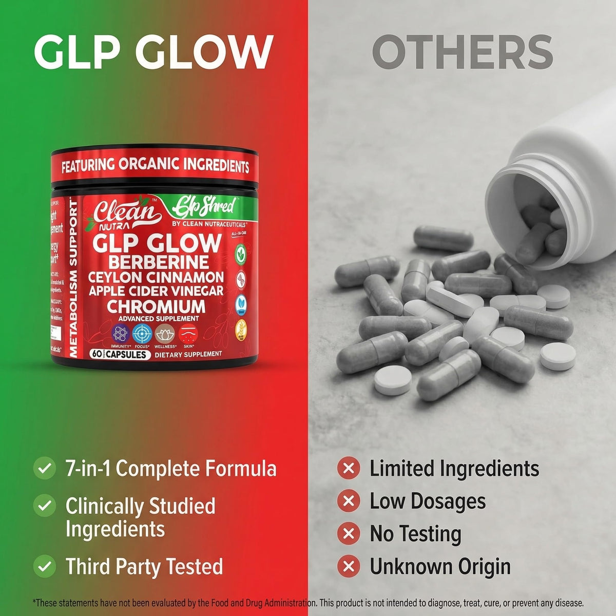 Discover Clean GLP1 Supplement Berberine, a 100% authentic product available in India at Curat Cart, featuring a complete 7-in-1 formula.