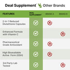 Discover Glutathione Supplement Plus Vitamin C, 100% Authentic and available in India at Curat Cart, featuring superior benefits.