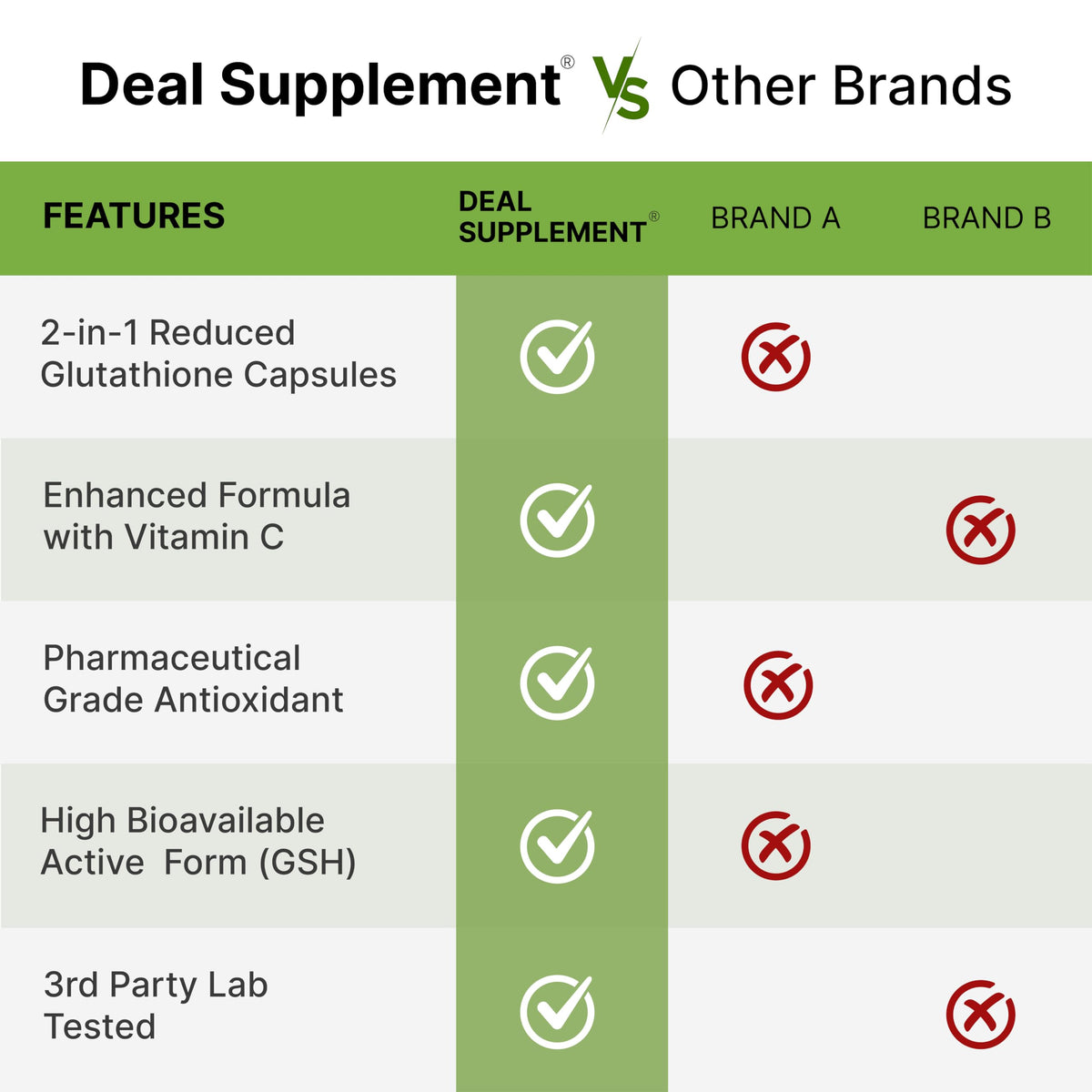 Discover Glutathione Supplement Plus Vitamin C, 100% Authentic and available in India at Curat Cart, featuring superior benefits.