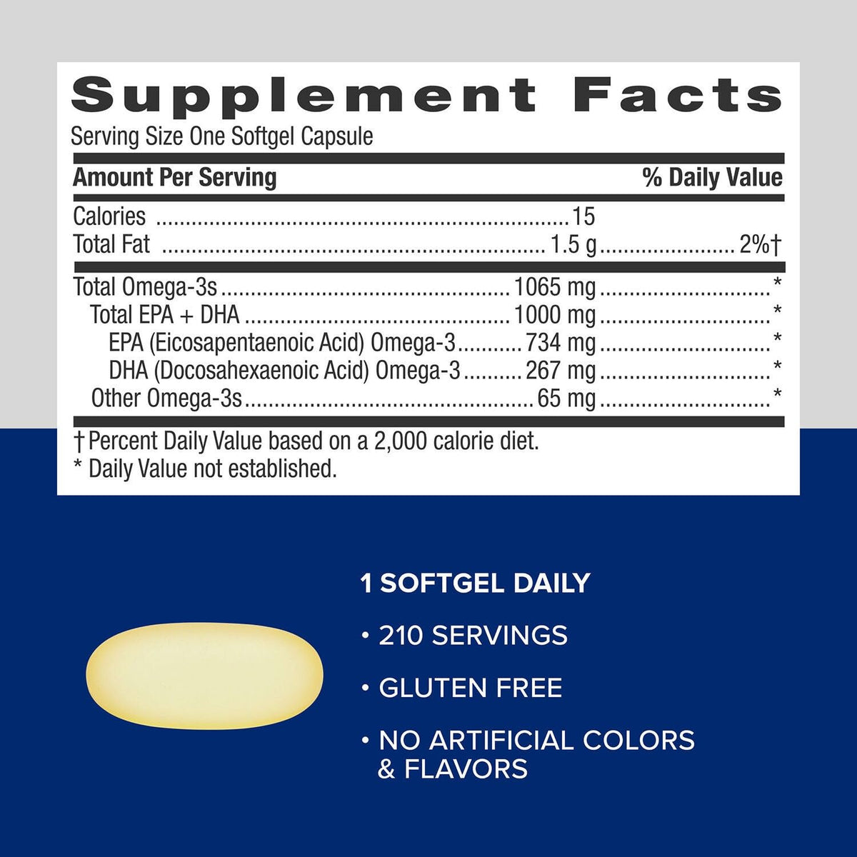 Official GNC Triple Strength Fish Oil label showing supplement facts, highlighting 210 servings, gluten-free, no artificial colors.