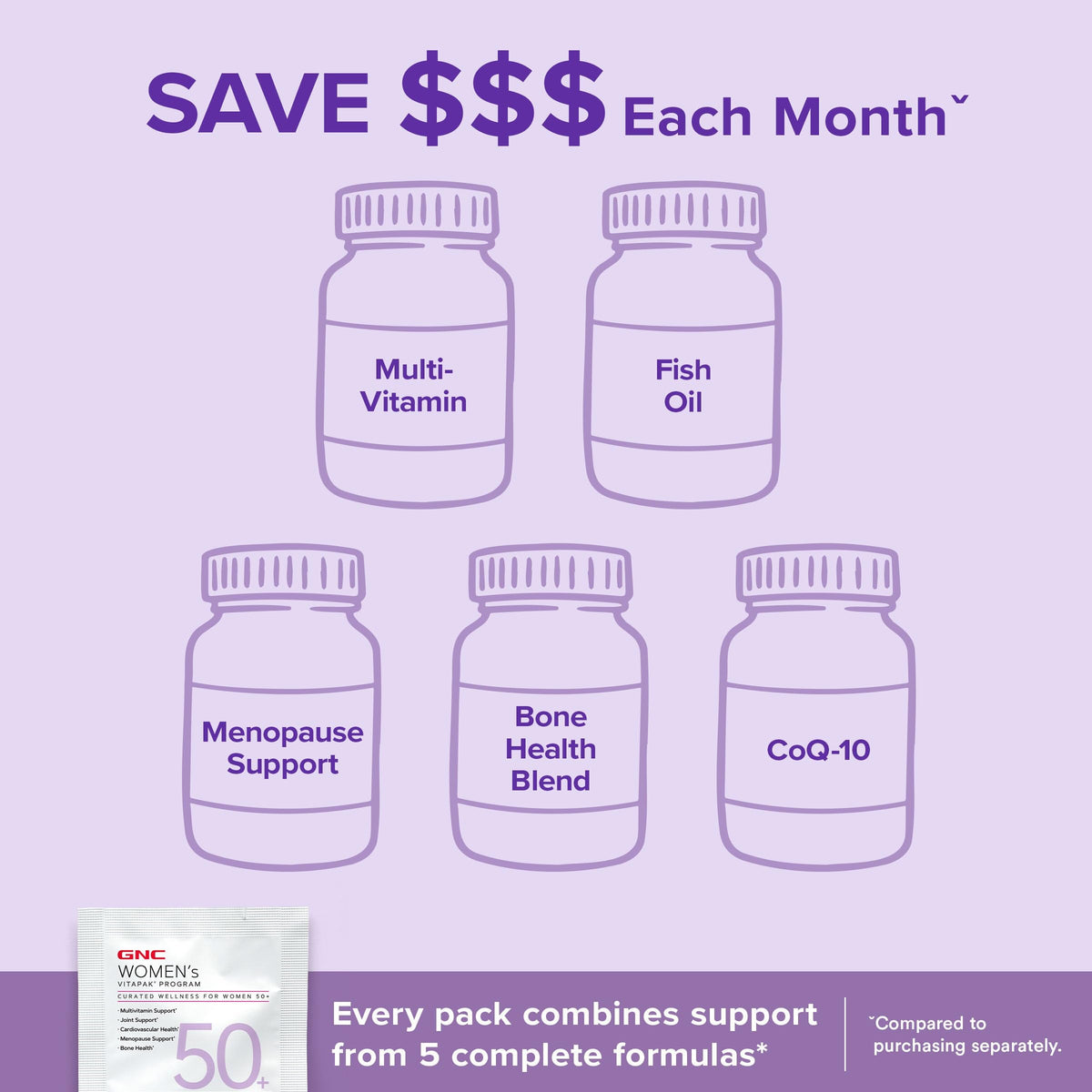 GNC Women's 50+ multivitamin pack featuring multi-vitamin, fish oil, menopause support, bone health blend, and CoQ-10 bottles.