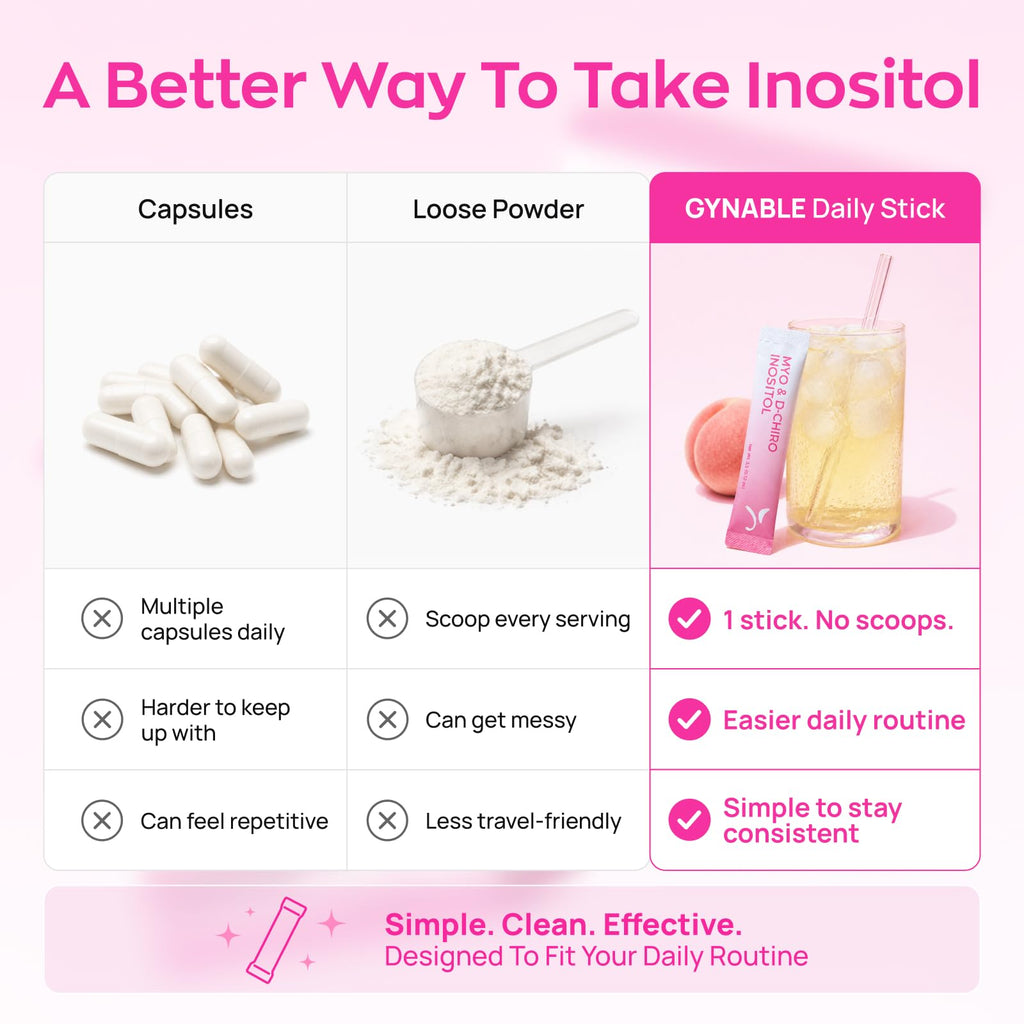 Discover Gynable Myo-Inositol D-Chiro Inositol at Curat Cart, offering a simpler, cleaner daily routine for optimal health benefits.