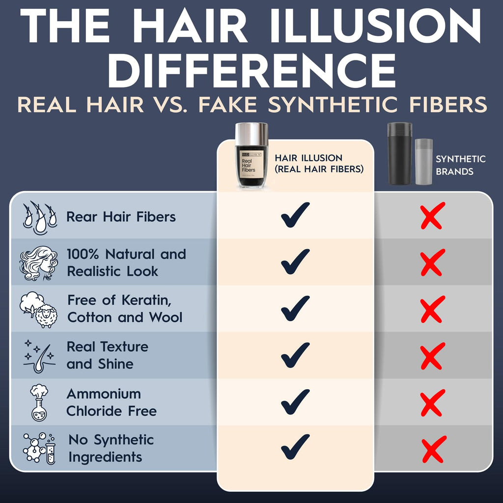 Hair Illusion Black Real Hair Fibers offer 100% natural look, free of synthetic ingredients, enhancing volume & texture.