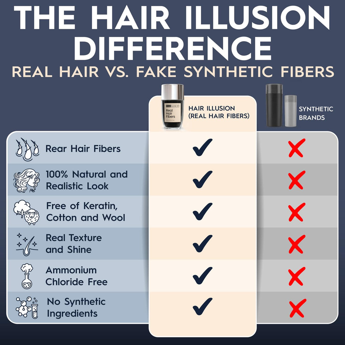 Hair Illusion Black Real Hair Fibers offer 100% natural look, free of synthetic ingredients, enhancing volume & texture.