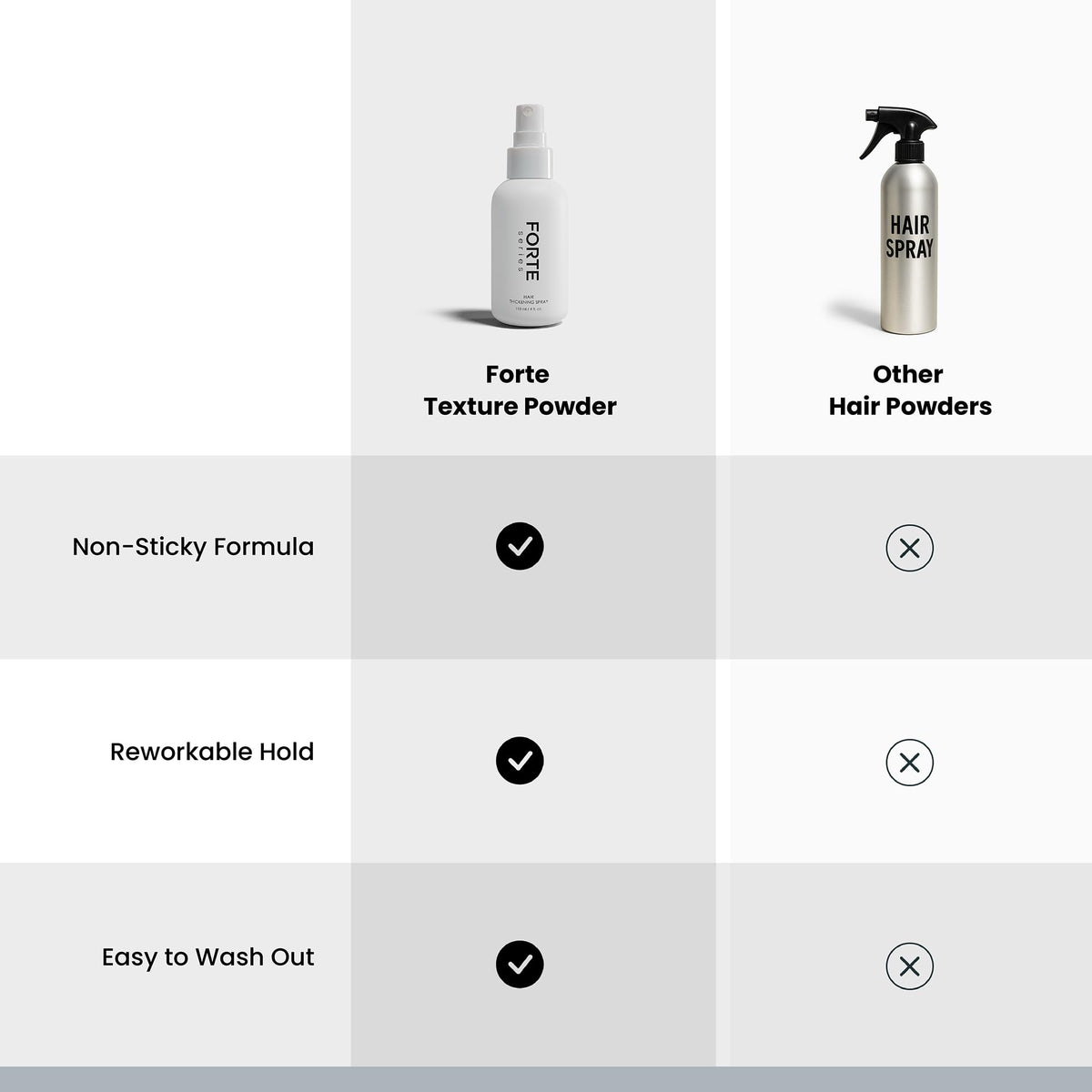 Discover Forte Series Hair Thickening Spray, specially curated by Curat Cart for effortless styling and volumizing. Perfect for your hair care routine.
