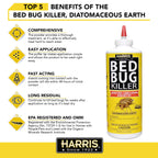 Harris Bed Bug Powder offers fast-acting, long-lasting pest control. Perfect for effective home protection, available at Curat Cart.