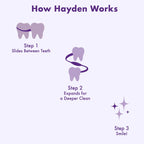 How Hayden Expanding Dental Floss works: slides between teeth, expands for deeper clean, and promotes a healthy smile. Available at Curat Cart.