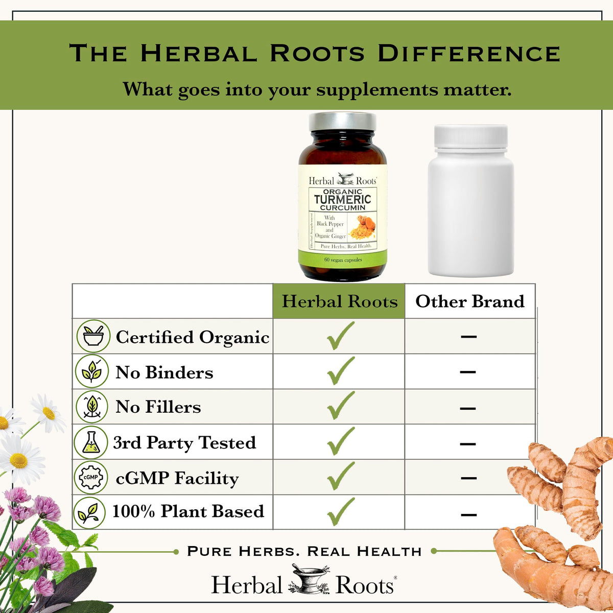 Herbal Roots Organic Turmeric Capsules in official packaging, showcasing quality ingredients. Available at Curat Cart.