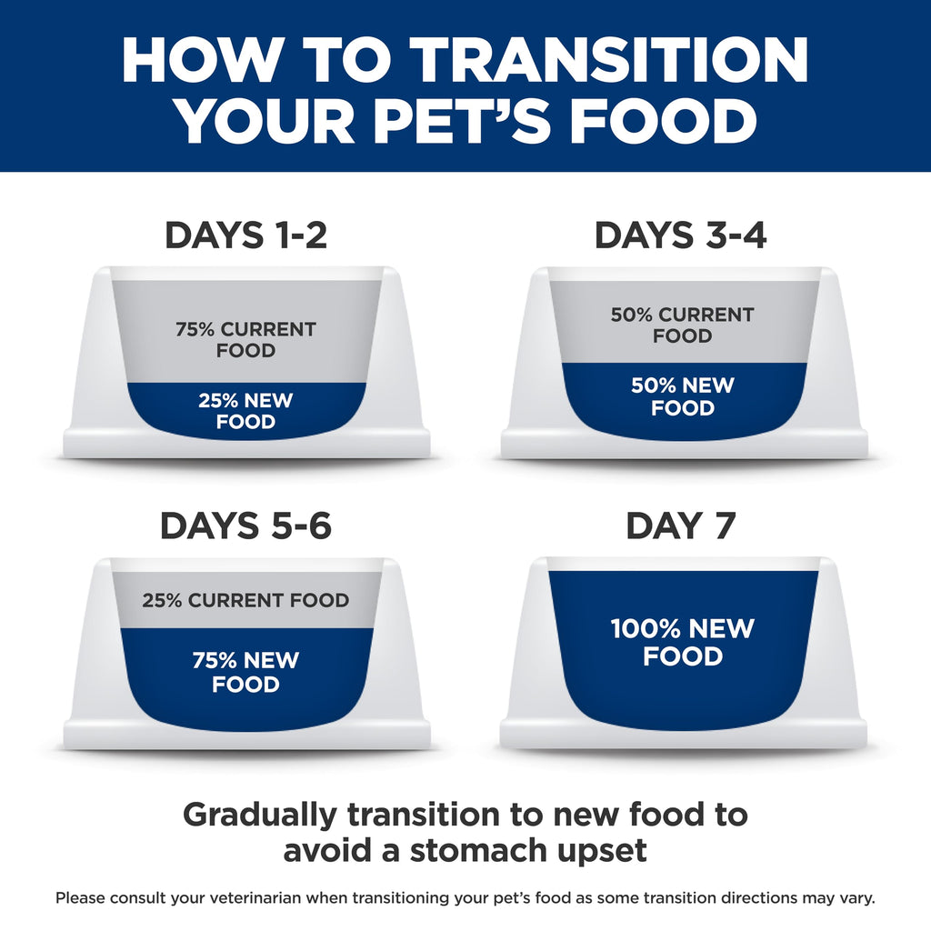 Expert guidelines for transitioning your pet to Hill's z/d Skin Food Sensitivities, specially curated by Curat Cart.