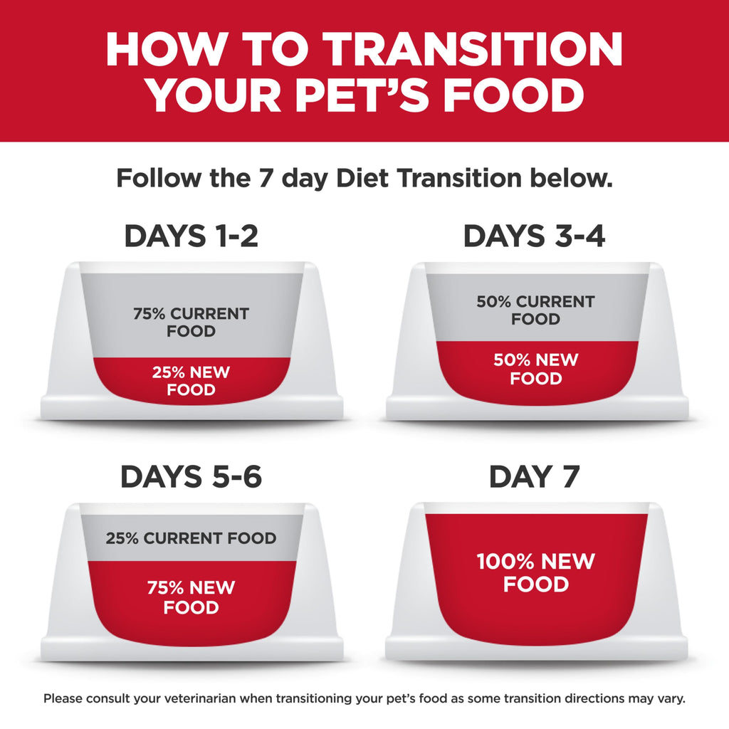 Hill's Science Diet Kitten Formula transition guide, 100% Authentic, available at Curat Cart in India.