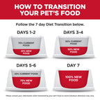 Hill's Science Diet Kitten Formula transition guide, 100% Authentic, available at Curat Cart in India.