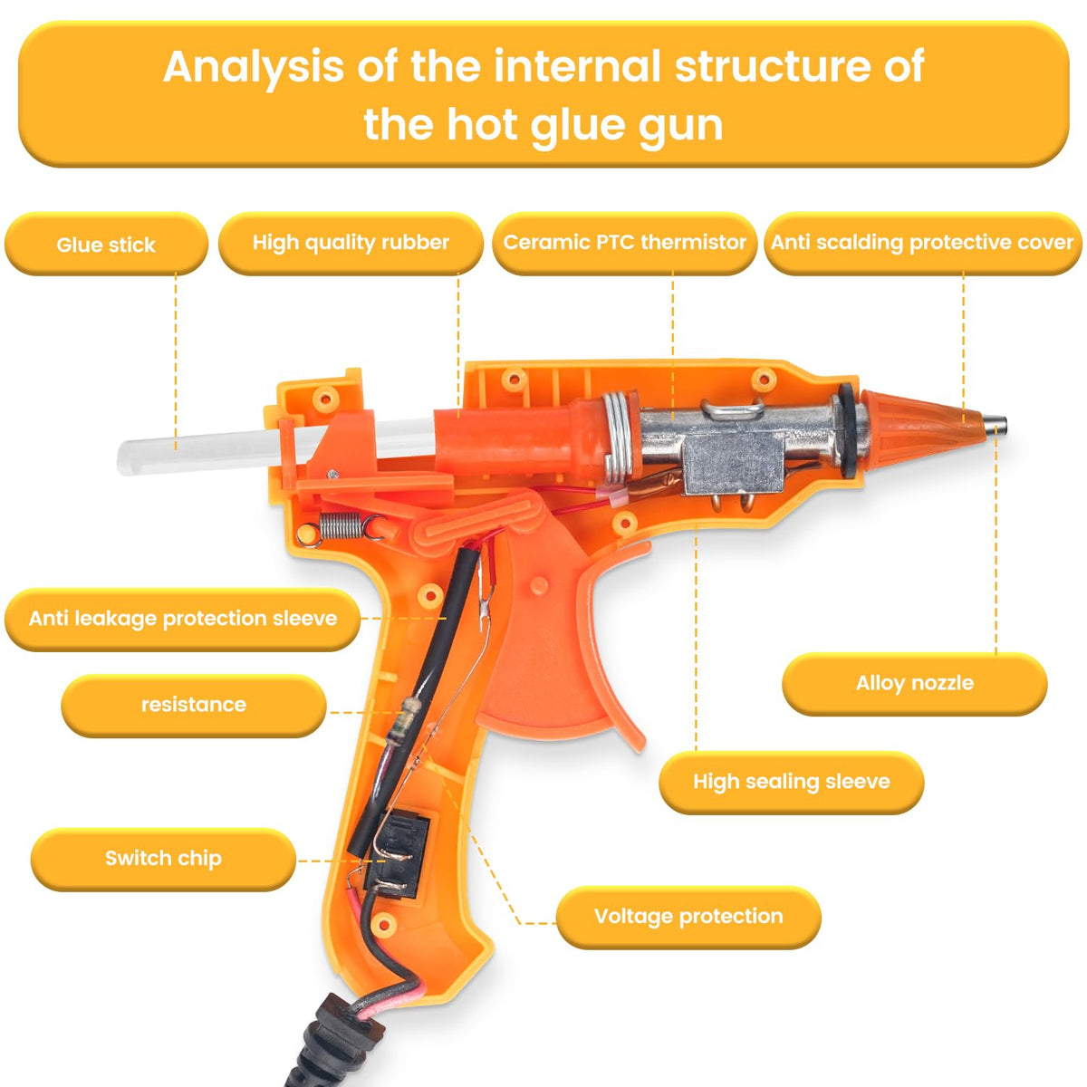 Explore the premium Hot Glue Gun Kit from Curat Cart, featuring high-quality materials and advanced safety features for effortless crafting. 