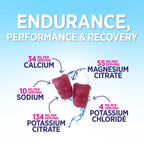Hydration Electrolyte Gummies in official packaging, promoting endurance and recovery with essential minerals. Available at Curat Cart.