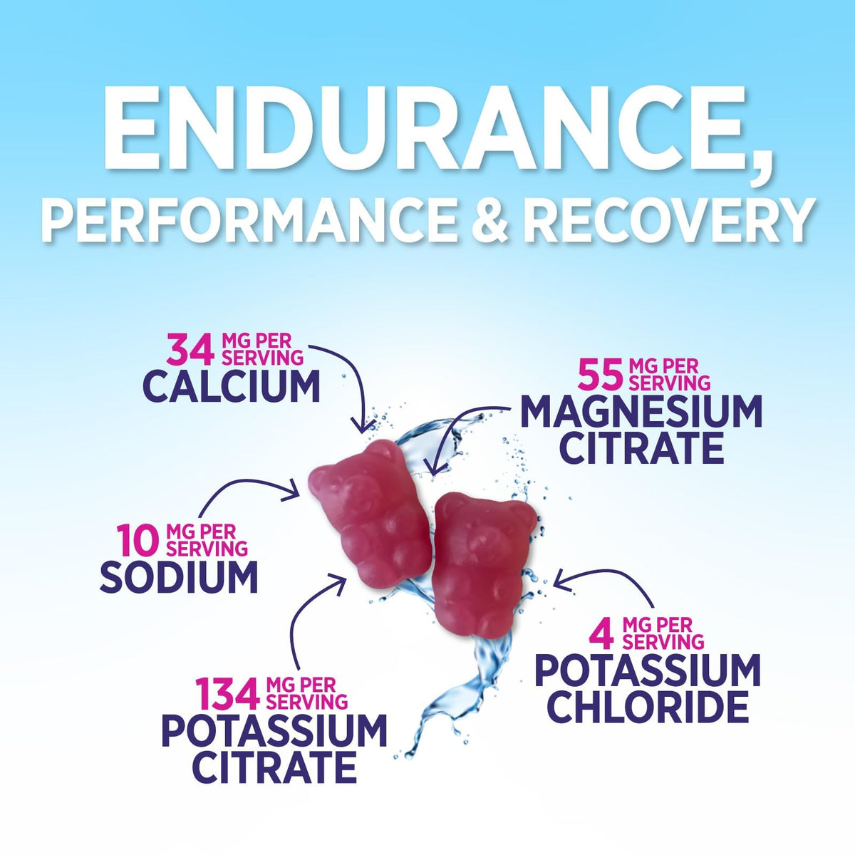 Hydration Electrolyte Gummies in official packaging, promoting endurance and recovery with essential minerals. Available at Curat Cart.