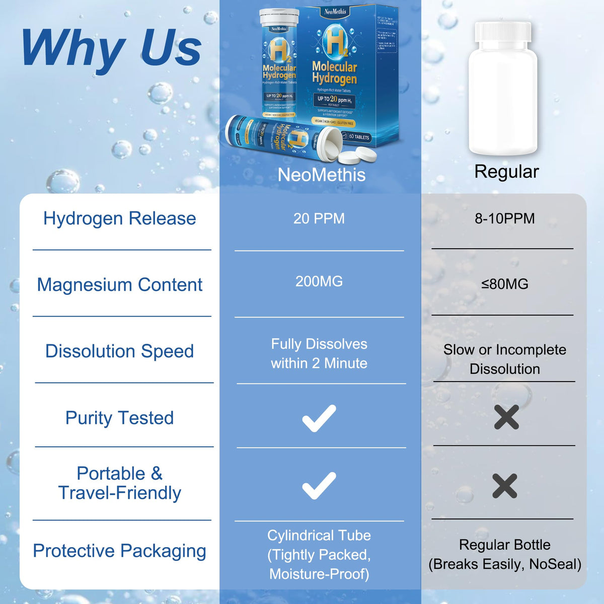 Hydrogen Water Tablets from Curat Cart enhance hydration and energy. Perfect for daily use. Experience the benefits today.
