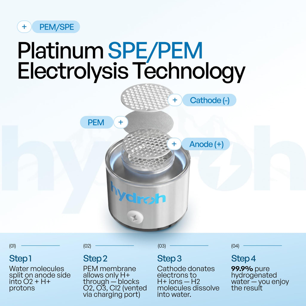Discover the Hydroh Hydrogen Water Bottle featuring premium SPE/PEM electrolysis technology for 99.9% pure hydrogenated water. Available at Curat Cart.
