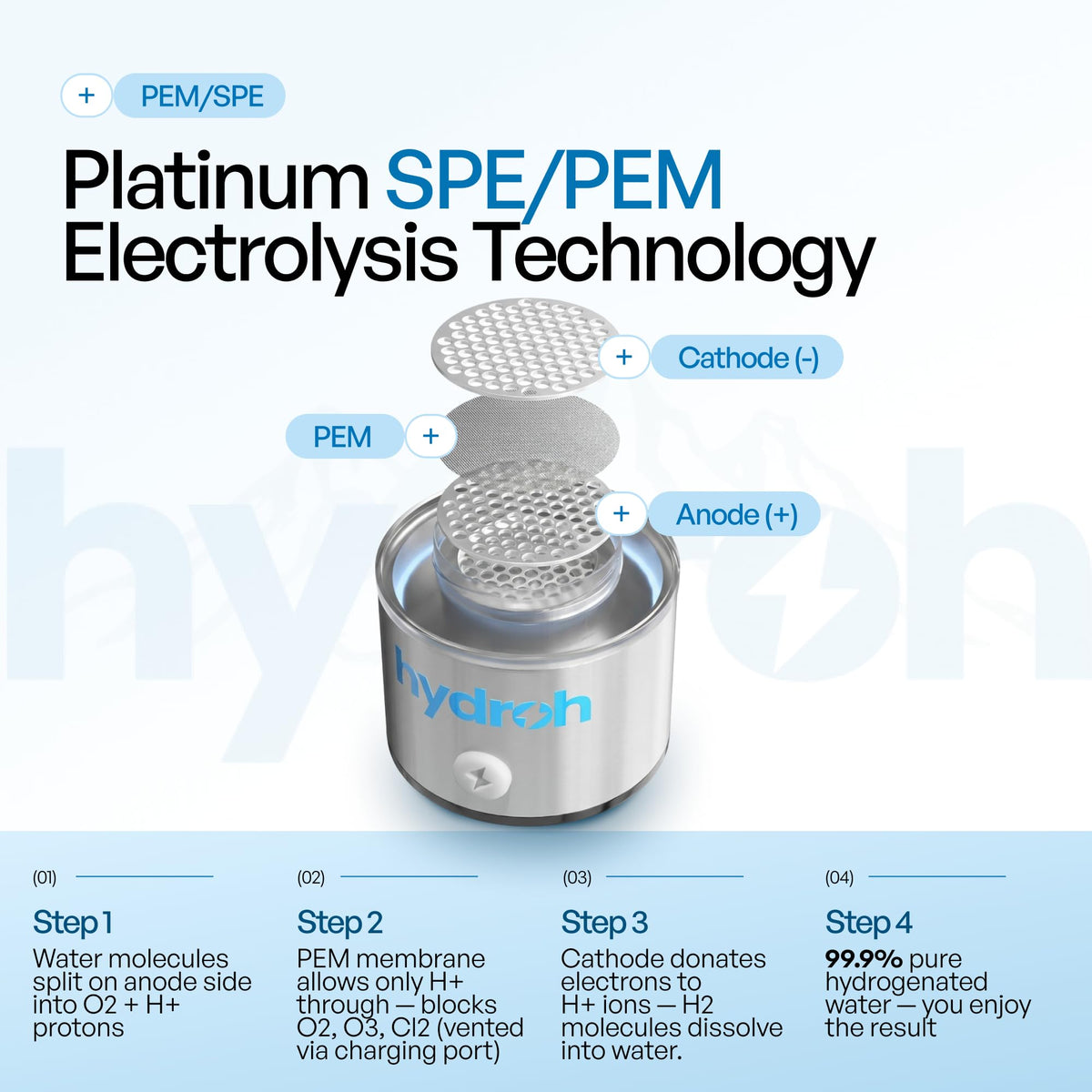 Discover the Hydroh Hydrogen Water Bottle featuring premium SPE/PEM electrolysis technology for 99.9% pure hydrogenated water. Available at Curat Cart.