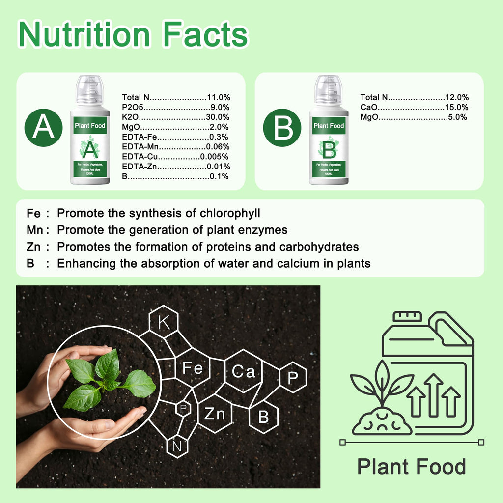A&B Nutrients Hydroponic Plant Food in high-quality packaging, promoting plant growth with essential nutrients. Available at Curat Cart.