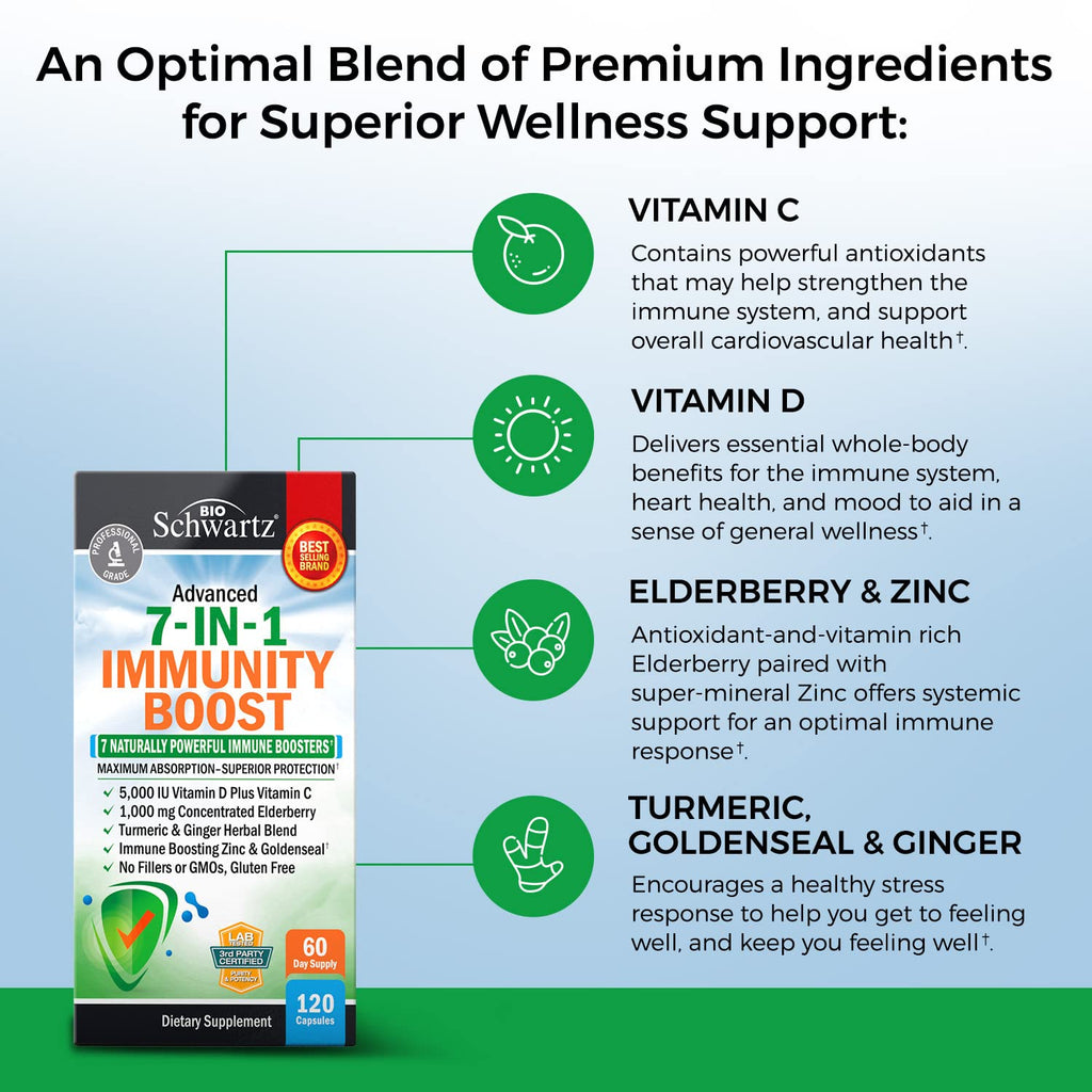 Immune Support Supplement with Zinc enhances wellness for daily use. Boost your health routine with Curat Cart's premium blend.