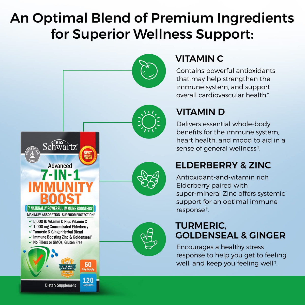 Immune Support Supplement with Zinc enhances wellness for daily use. Boost your health routine with Curat Cart's premium blend.