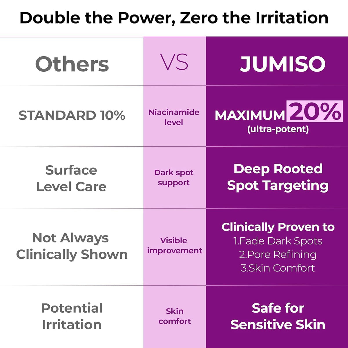 Discover JUMISO Niacinamide Dark Spot Serum, clinically proven for dark spot reduction. Verified by CuratCart for quality assurance.