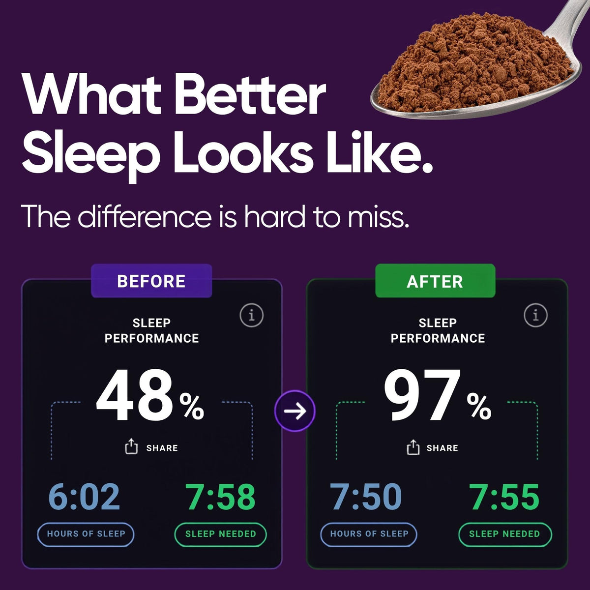 KillSwitch Magnesium Hot Cocoa Sleep Aid showcases improved sleep performance, exclusively at Curat Cart. Experience better rest today.