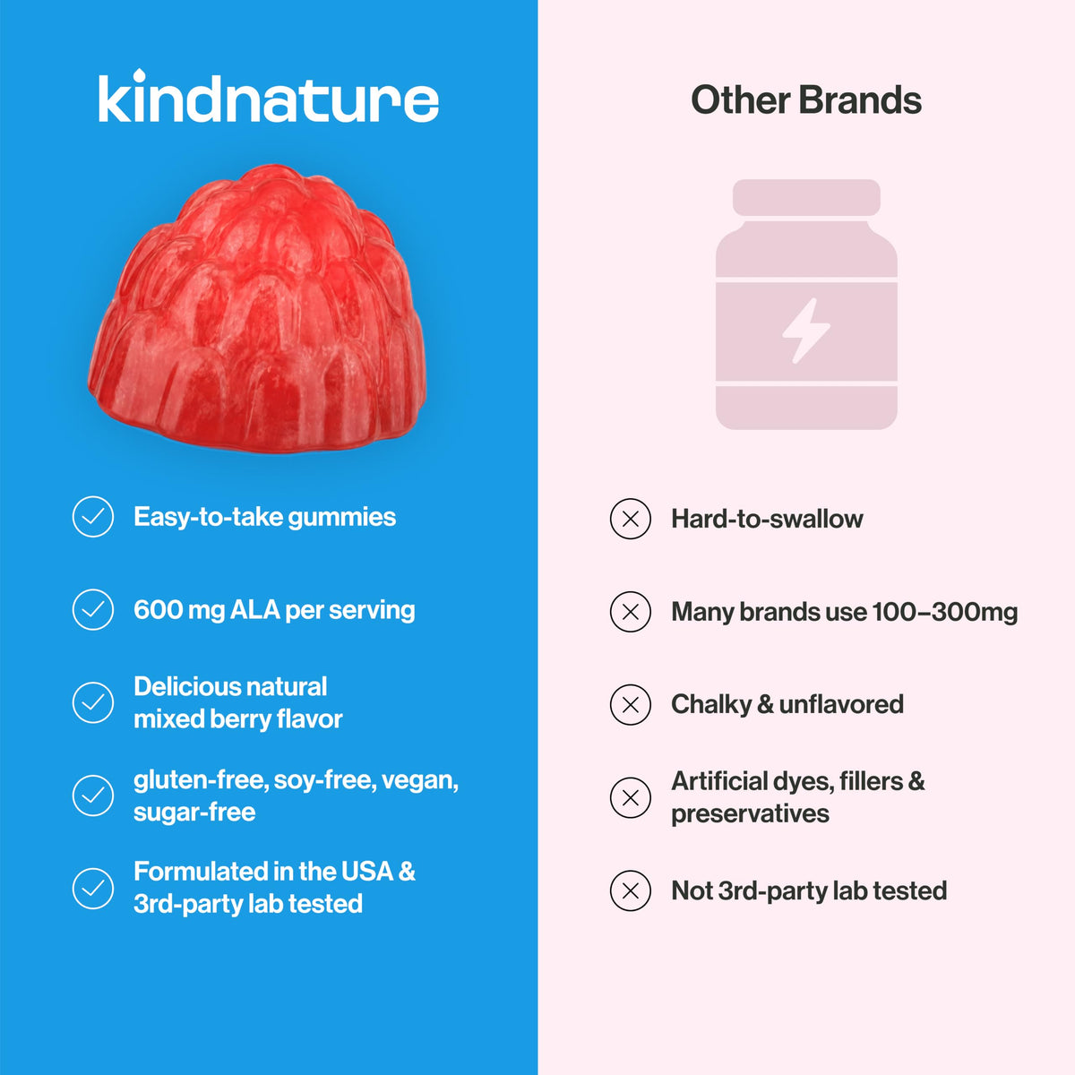 Discover kindnature Alpha Lipoic Acid Gummies, easy-to-take, vegan, and perfect for daily use. Shop now at Curat Cart.