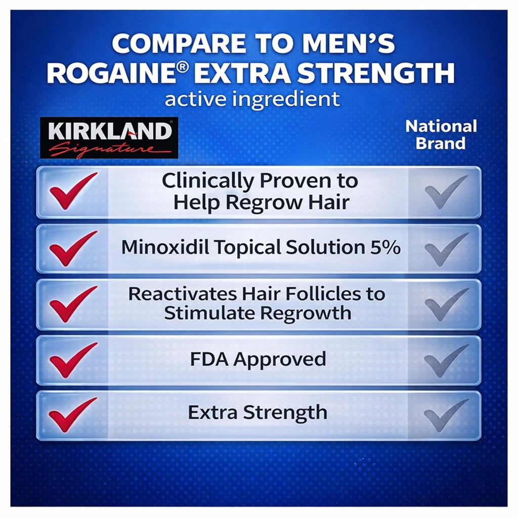 Kirkland Minoxidil Hair Regrowth Treatment highlights efficacy, FDA approval, and extra strength in premium packaging. Available at Curat Cart.