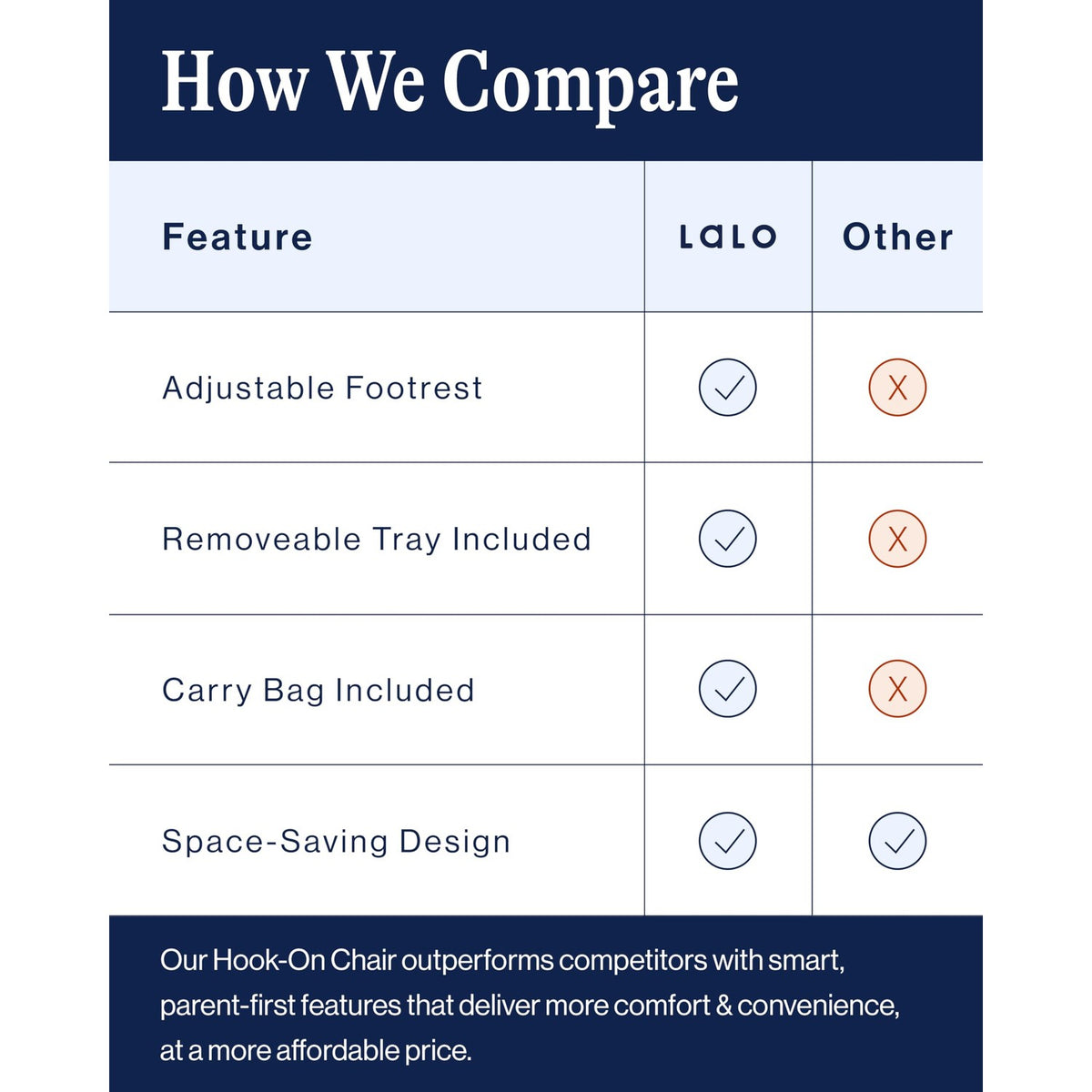 Discover the premium imported Lalo Hook-On Chair, featuring smart design and convenience, available at Curat Cart.