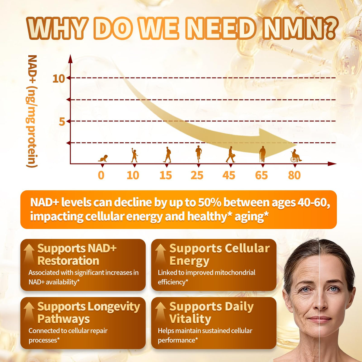 Explore the powerful benefits of Liposomal NMN Supplement 2000mg, featuring NAD+ restoration and enhanced cellular vitality.