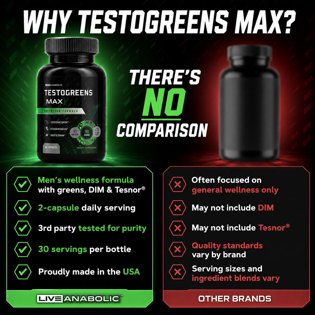 TestoGreens Max Men's Greens Supplement available in India at Curat Cart. 100% Authentic, formulated for men's wellness.