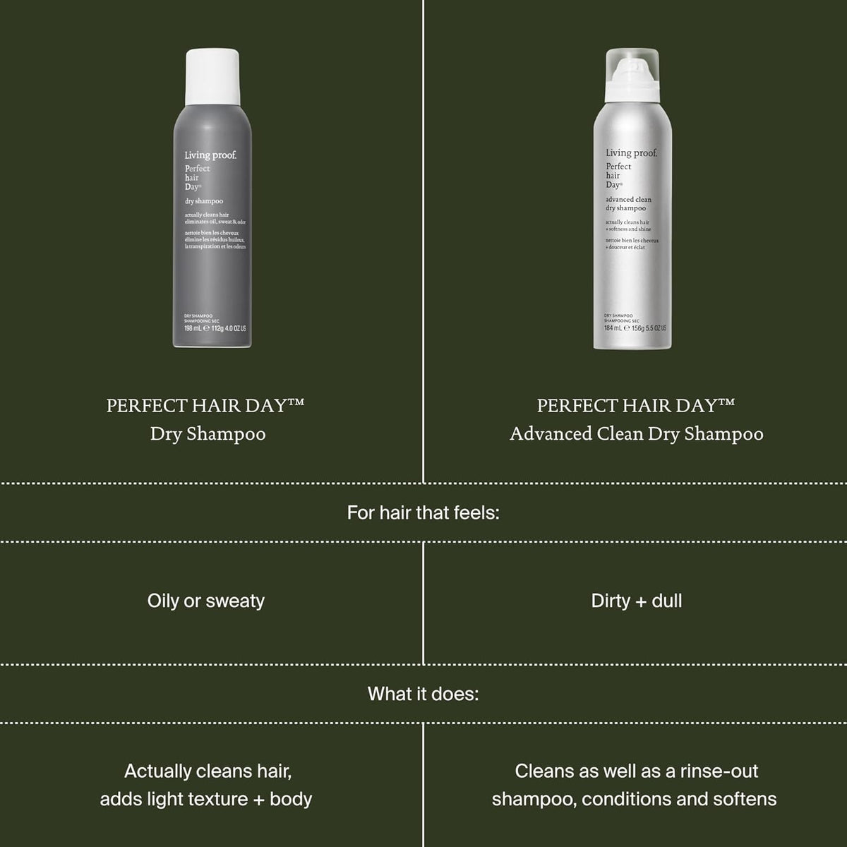 Discover Living Proof Dry Shampoo, specially curated by Curat Cart, for clean, refreshed hair. Exclusive quality for discerning consumers.