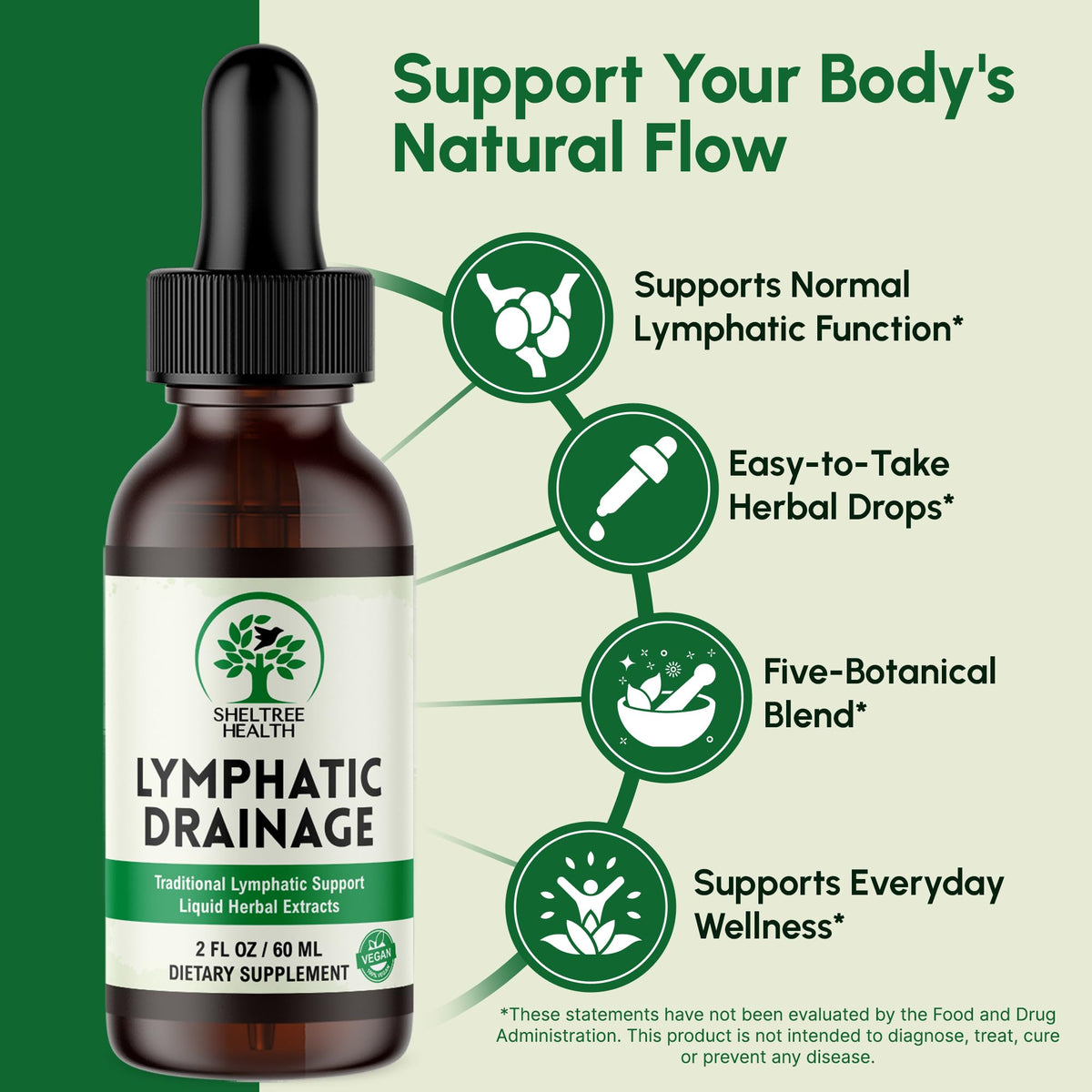 Lymphatic Drainage Drops by Shelmtree Health, 100% Authentic, available in India at Curat Cart. Supports normal lymphatic function.