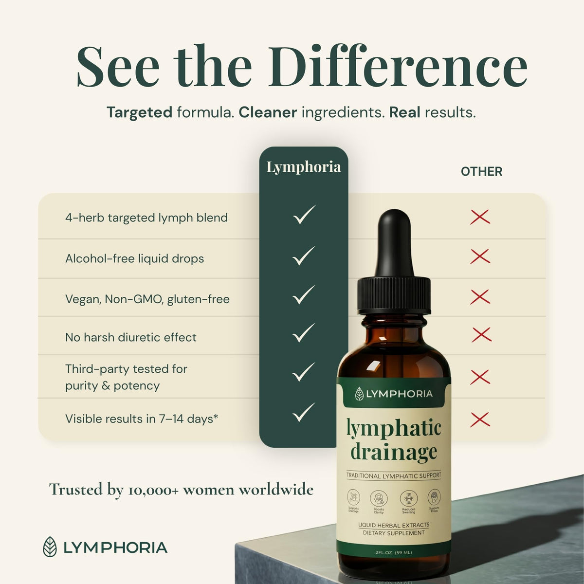 Premium imported Lymphatic Drainage Drops from Lymphoria, offering targeted bloat relief with clean, herbal ingredients.