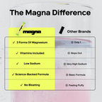 Discover the MAGNA Hydration Variety Pack with 3 forms of magnesium, vitamins, and low sodium in premium packaging from Curat Cart.