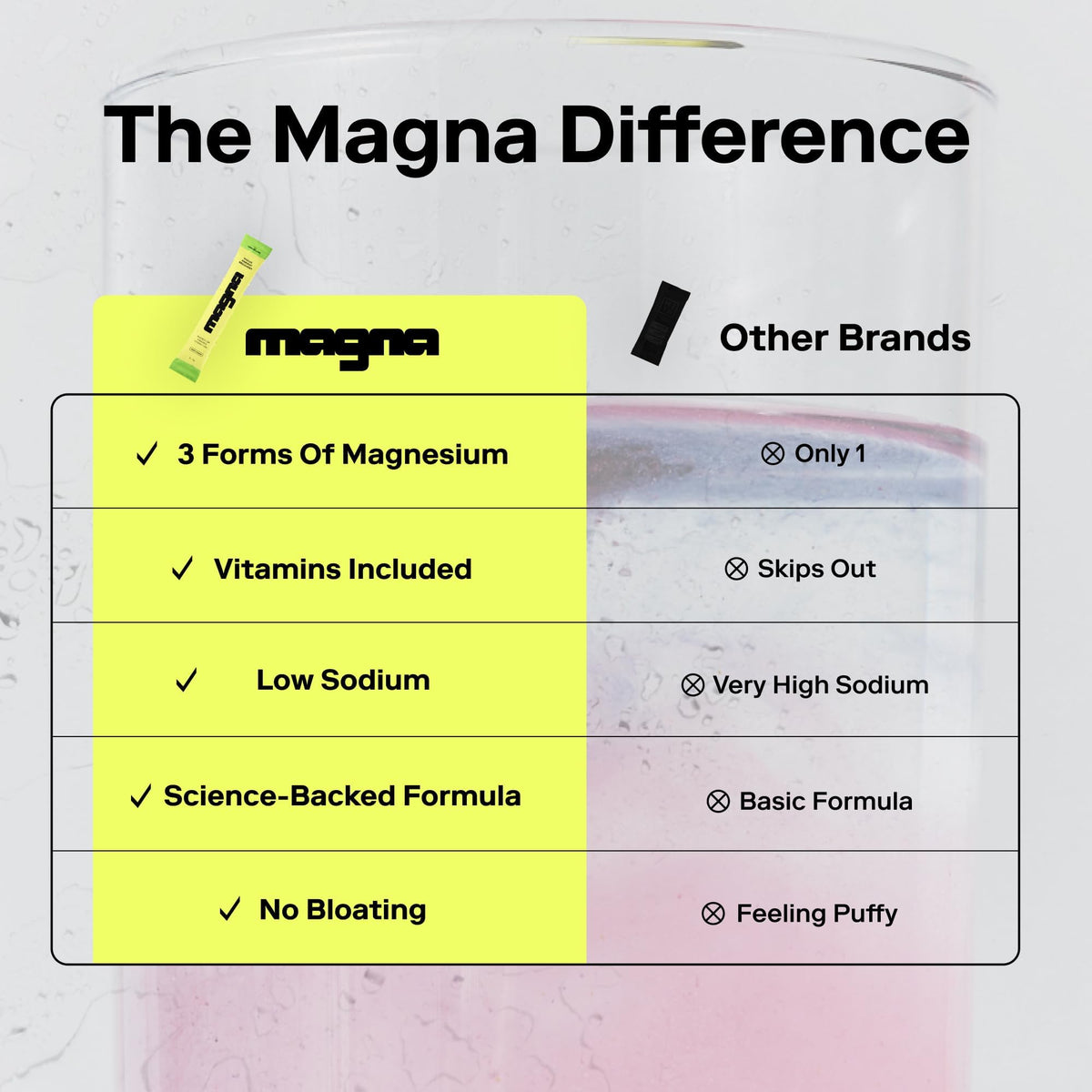 Discover the MAGNA Hydration Variety Pack with 3 forms of magnesium, vitamins, and low sodium in premium packaging from Curat Cart.