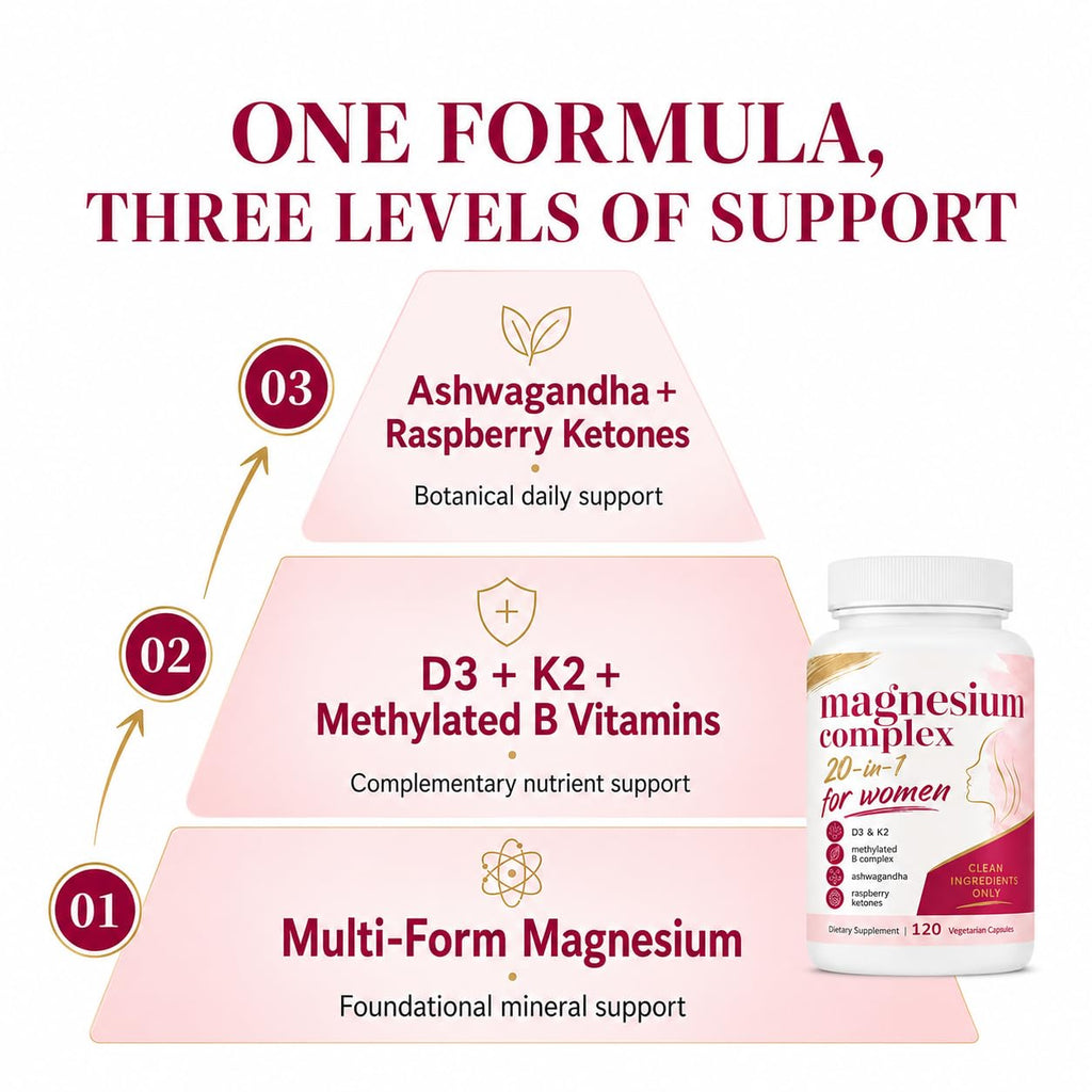 Magnesium Complex for Women offers three levels of support, perfect for daily use. Shop now at Curat Cart for enhanced wellness.