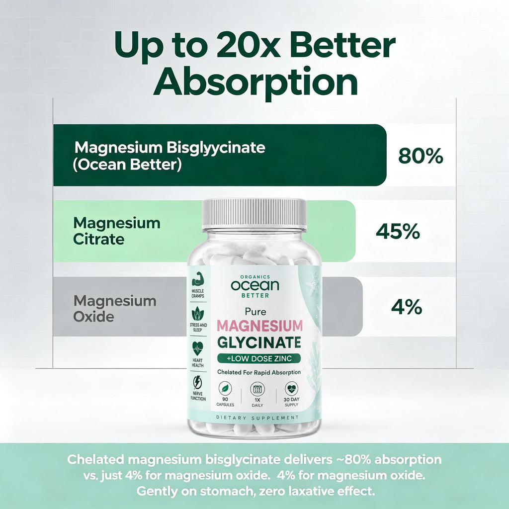 Premium imported Magnesium Glycinate with Zinc from Curat Cart offers superior absorption for enhanced health benefits.