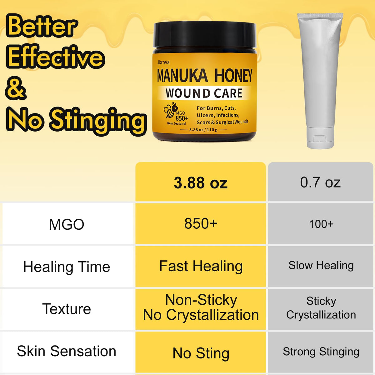Manuka Honey for wounds, 100% Authentic, available in India. Ideal for fast healing of cuts and scars. Trust Curat Cart.