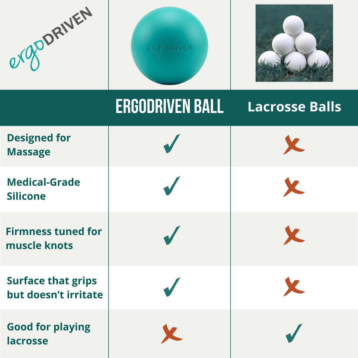 Experience myofascial release with the Ergodriven Massage Ball, 100% Authentic and available at Curat Cart in India.