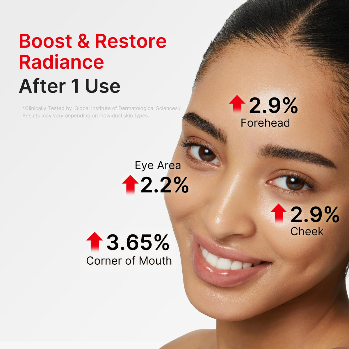 Experience radiant skin with Medicube NAD EGF Firming Serum, proven to boost radiance after just one use.