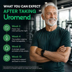 Discover the Men's Prostate Support Formula for fewer interruptions and better control. Perfect for daily use, available at Curat Cart.