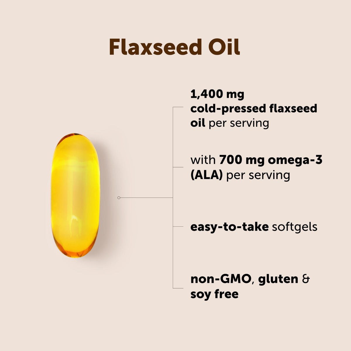 High-quality Flaxseed Oil softgel with 1,400 mg cold-pressed flaxseed per serving, available at Curat Cart.