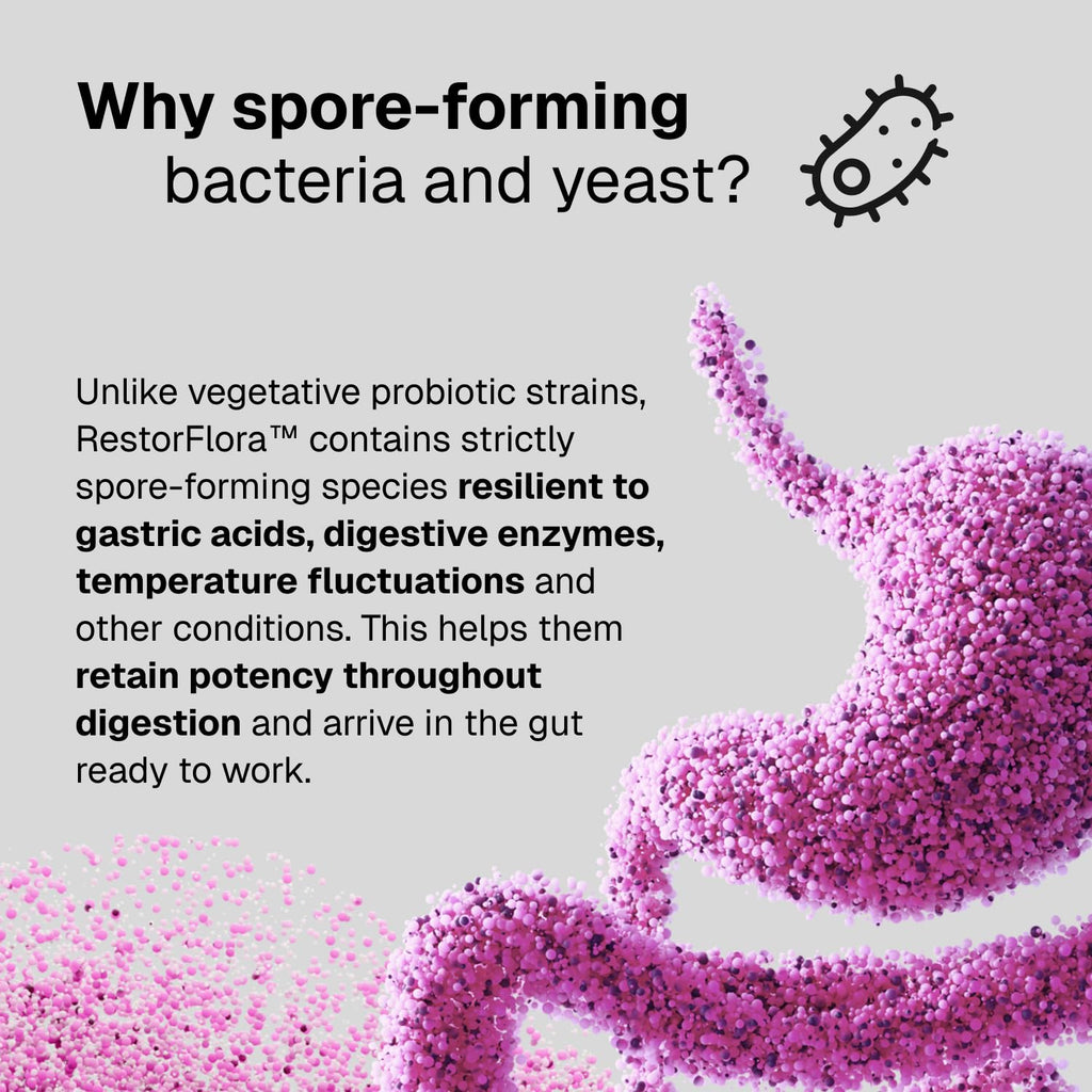 Restorflora Probiotics features high-quality packaging, designed for optimal potency retention during digestion, available at Curat Cart.