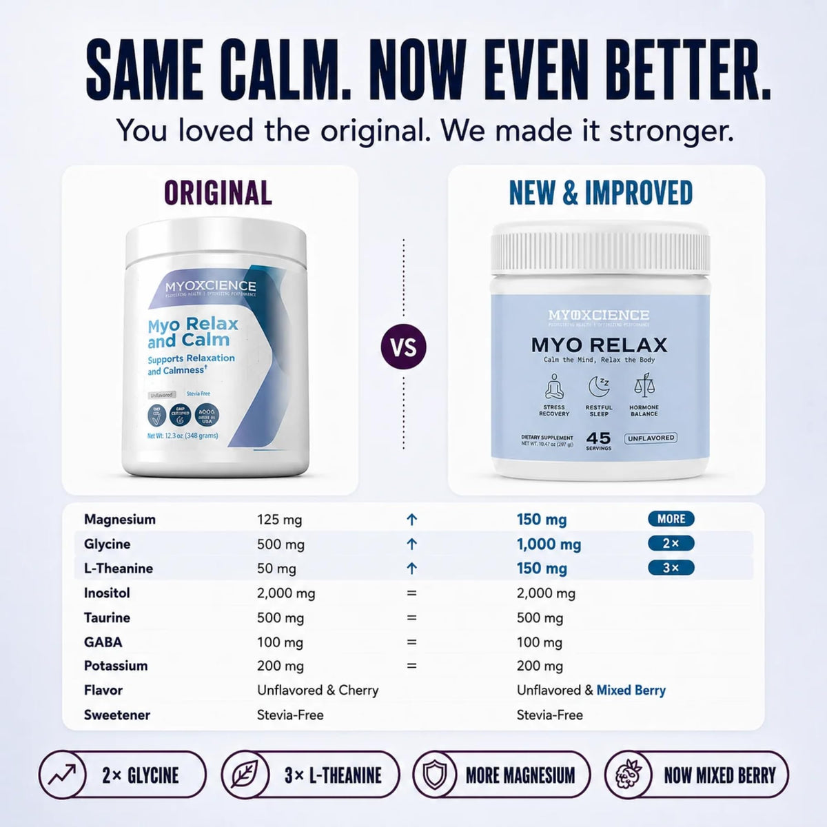 MYOXCIENCE Myo Relax & Calm packaging comparison, highlighting improved formula and quality. Available at Curat Cart.