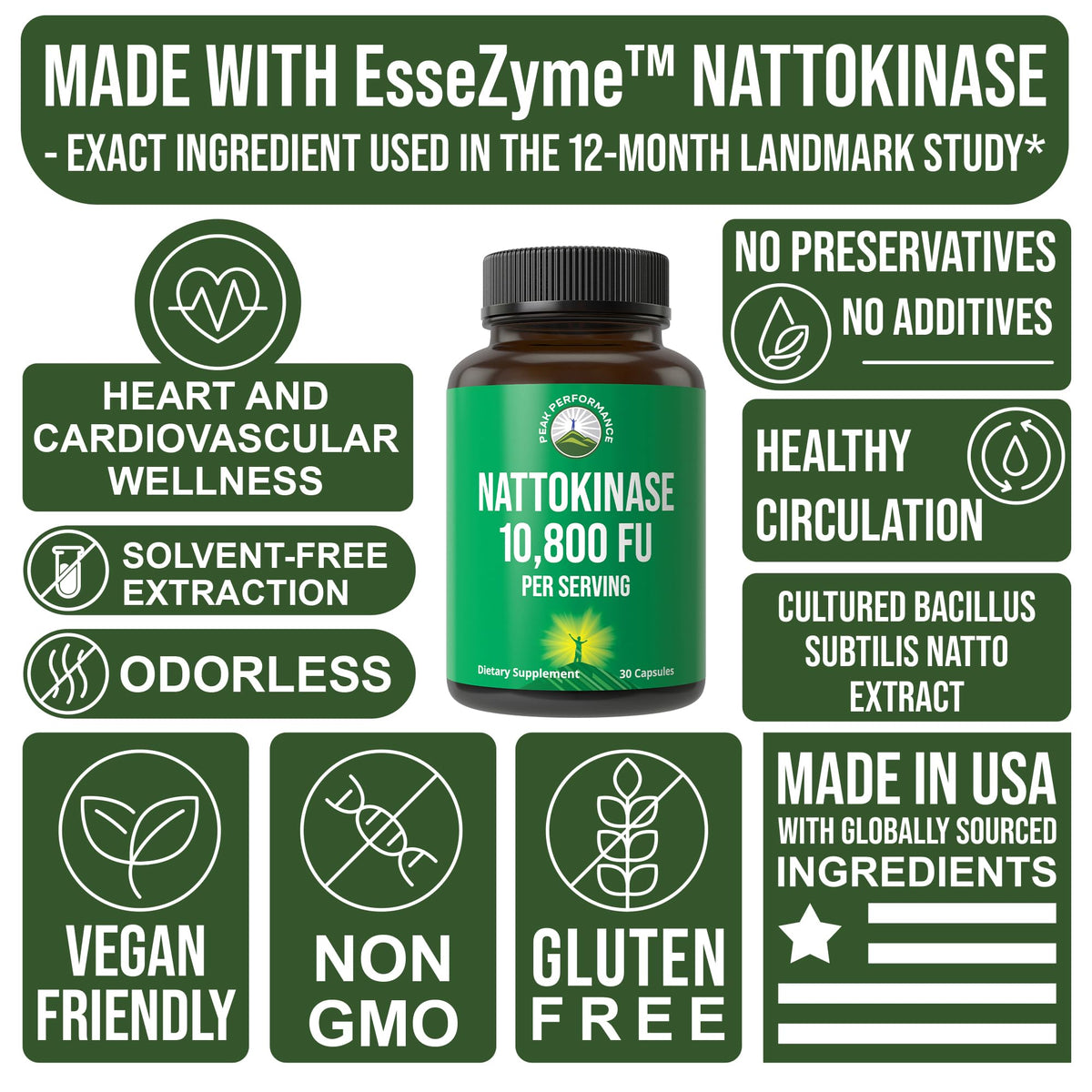 Nattokinase 10800 fu promotes heart health and circulation. 100% Authentic, available at Curat Cart in India.