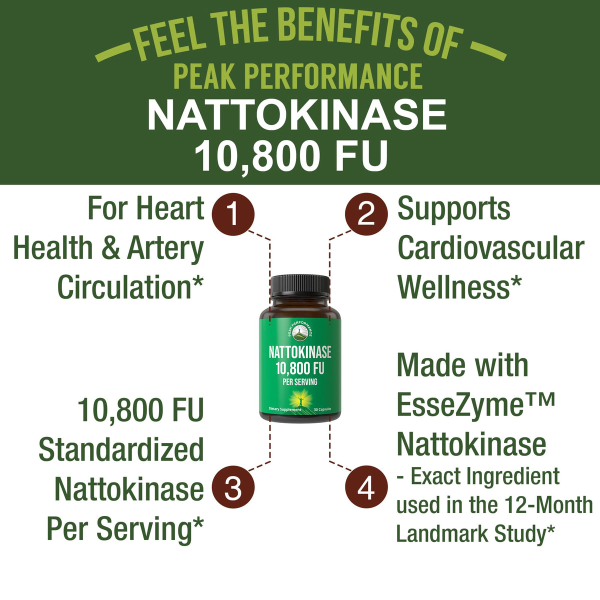 Boost heart health with Nattokinase 10,800 FU from Curat Cart, perfect for enhancing your daily wellness routine.