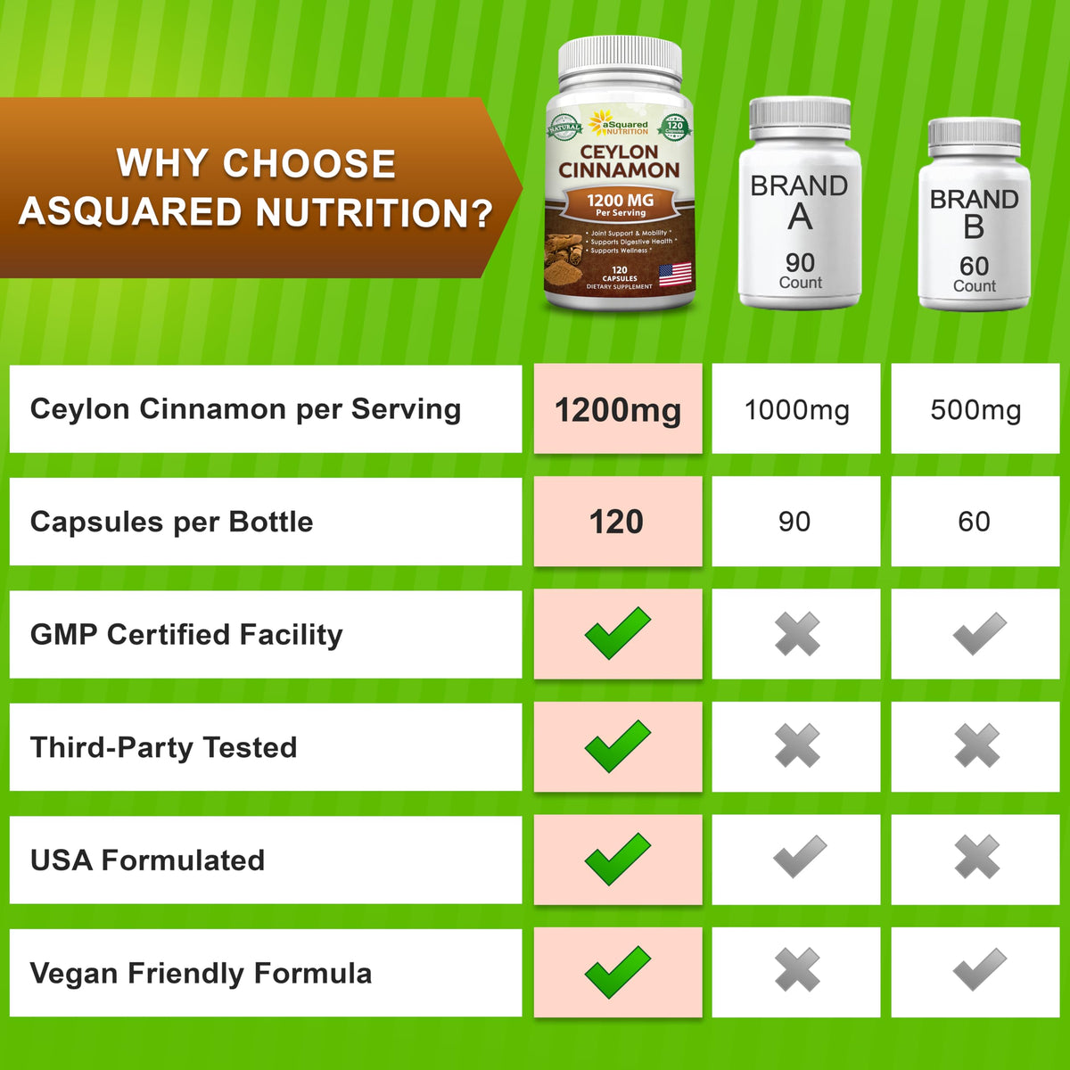 Natural Ceylon Cinnamon Extract, 1200 mg capsules, 100% Authentic, available at Curat Cart in India. Trustworthy and GMP Certified.